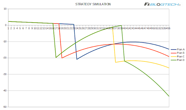 Strategy Graph